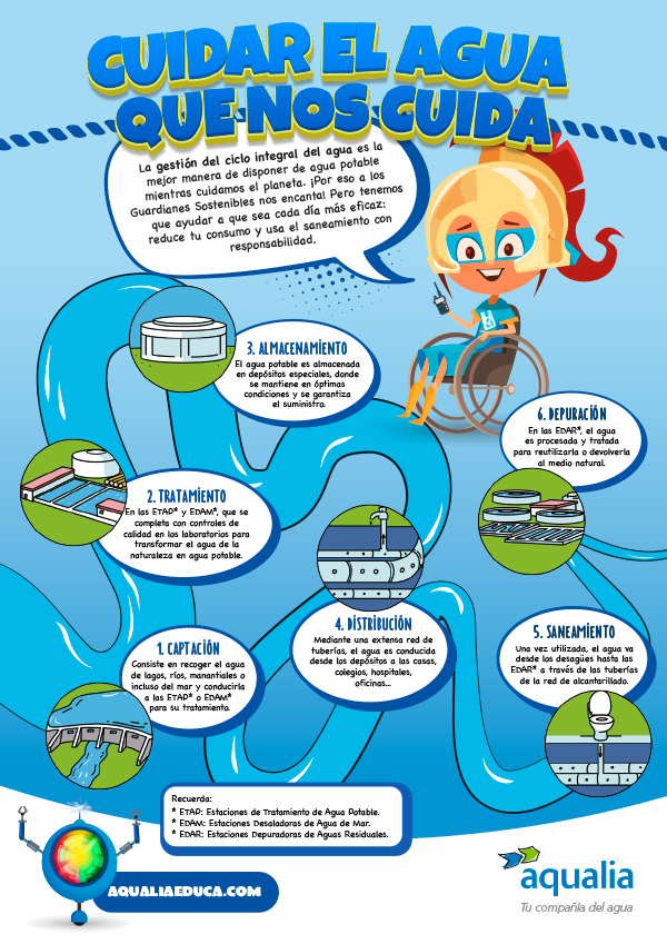 Los Guardianes Sostenibles